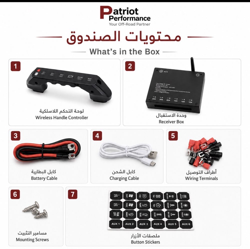 لوحة التحكم المخفية (في المقبض) - لاندكروزر LC300 (وايرلس - تركيب وكالة)_thumbnail_3